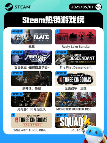 5月1日Steam热销游戏榜更新啦！🔥截图1