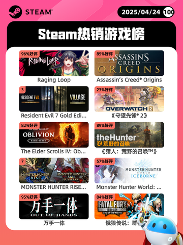 4月24日Steam热销游戏榜更新啦🎉截图1
