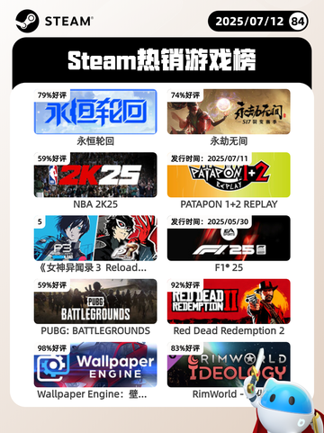 7月12日Steam热销游戏榜更新啦🎮截图1