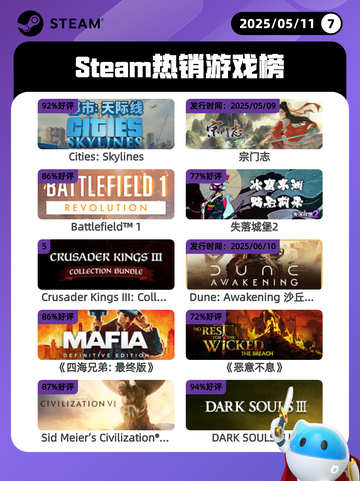 5月11日Steam热销游戏榜更新啦🎉截图1