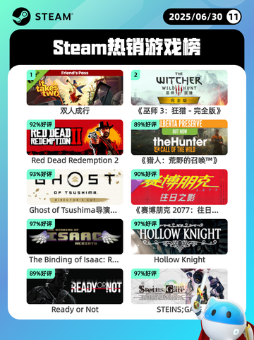 6月30日Steam热销游戏榜新鲜出炉🎮截图1