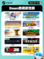 Steam热销游戏榜雨中冒险 2登顶