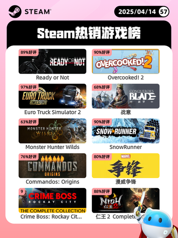 4月14日Steam热销游戏榜🔥截图1