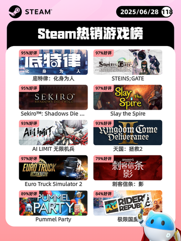 6月28日Steam热销游戏榜更新啦🎮截图1