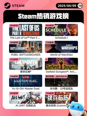 4月9日Steam热销游戏榜更新啦！🎉截图1