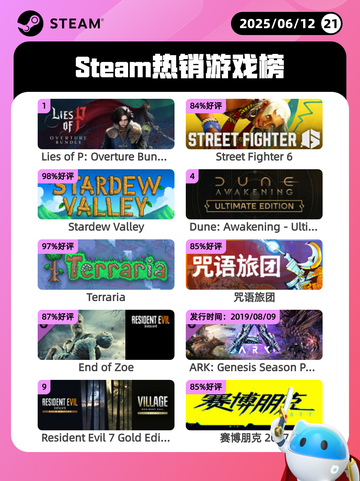 6月12日Steam热销游戏榜更新🔥截图1