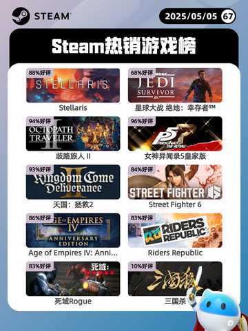 5月5日Steam热销游戏榜更新啦！🔥截图1