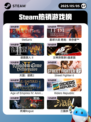 5月5日Steam热销游戏榜更新啦！🔥