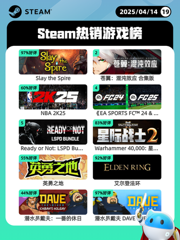 4月14日Steam热销游戏榜🔥截图1