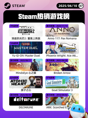 6月10日Steam热销游戏榜更新啦！🔥截图1