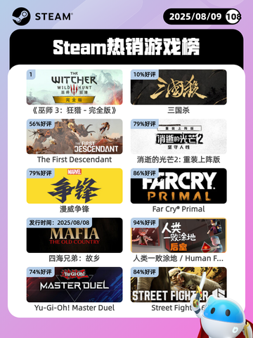 8月9日Steam热销游戏榜更新啦🎮截图1