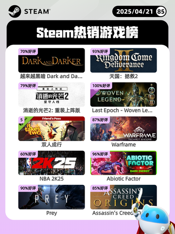 4月21日Steam热销游戏榜更新🔥截图1