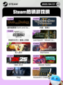 4月21日Steam热销游戏榜更新🔥