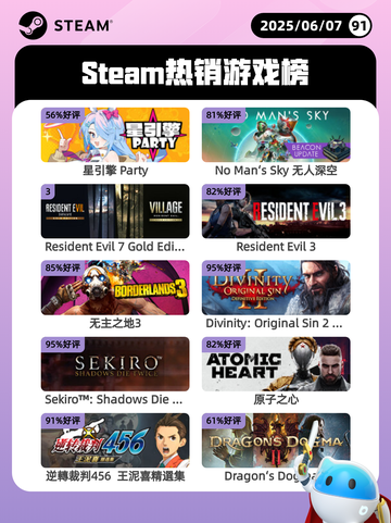 6月7日Steam热销游戏榜更新啦！🎉截图1