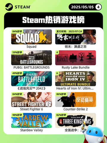 5月5日Steam热销游戏榜更新啦！🎉截图1