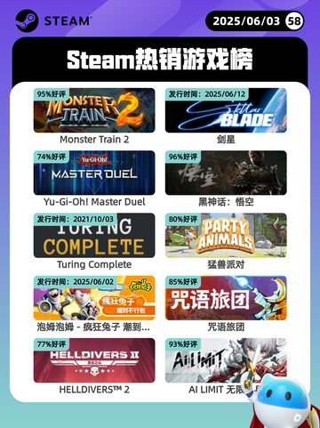 6月3日Steam热销游戏榜更新🔥截图1