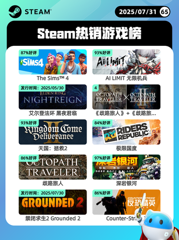 7月31日Steam热销游戏榜更新🎮截图1