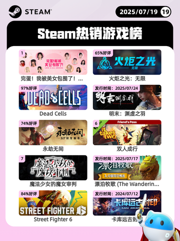 7月19日Steam热销游戏榜更新啦🎮截图1