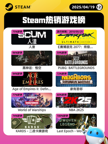 Steam热销游戏榜人渣登顶截图1