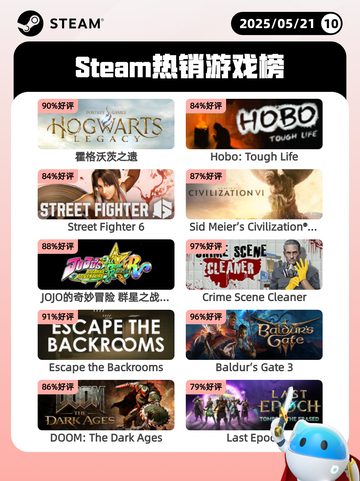 Steam热销游戏榜霍格沃茨之遗登顶截图1