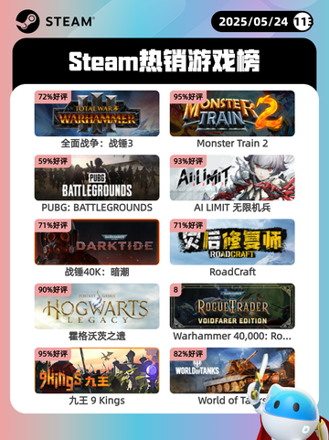 Steam热销游戏榜全面战争：战锤3登顶截图1