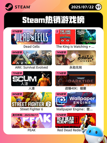 7月22日Steam热销游戏榜更新啦🎮截图1