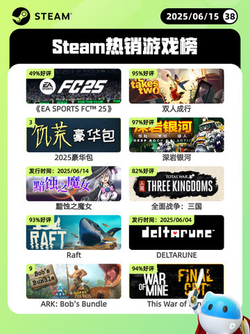 6月15日Steam热销游戏榜更新啦！🔥截图1