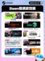 Steam热销游戏榜界外狂潮登顶