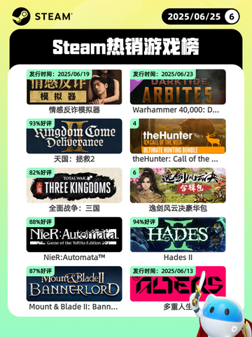 6月25日Steam热销游戏榜更新啦🎮截图1