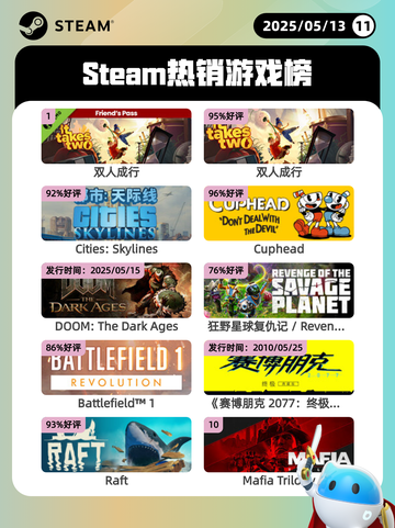 5月13日Steam热销游戏榜更新🔥截图1