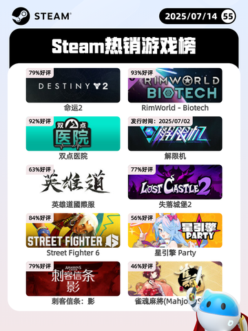 7月14日Steam热销游戏榜更新啦🎮截图1