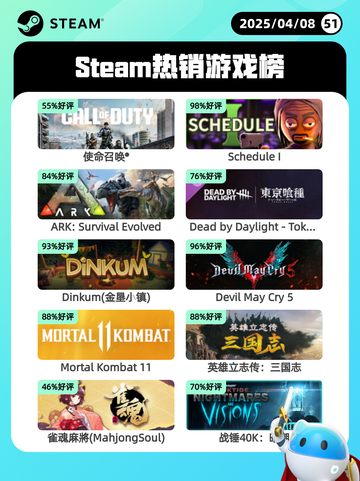 4月8日Steam热销游戏榜更新啦🎉截图1