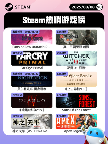 8月8日Steam热销游戏榜更新啦🎮截图1