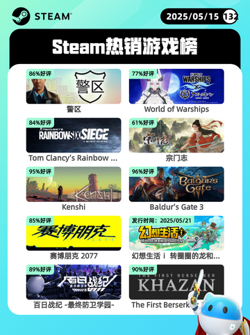 5月15日Steam热销游戏榜更新啦🎉截图1