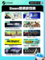 5月15日Steam热销游戏榜更新啦🎉