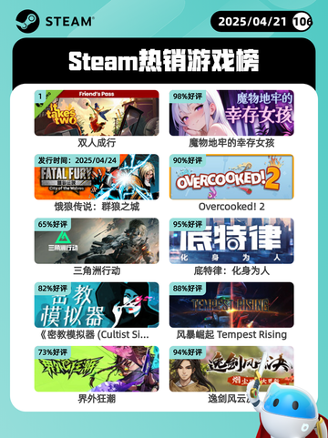 4月21日Steam热销游戏榜更新啦🎉截图1