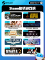 5月27日Steam热销游戏榜更新啦🎉