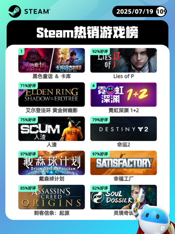 7月19日Steam热销游戏榜出炉🎮截图1