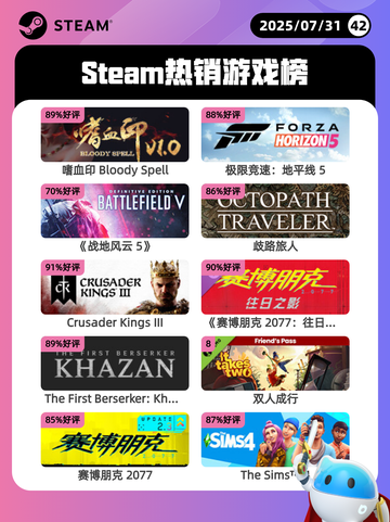 7月31日Steam热销游戏榜更新啦🎮截图1