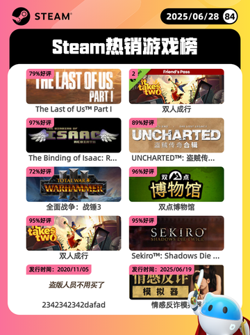 6月28日Steam热销游戏榜更新🎮截图1