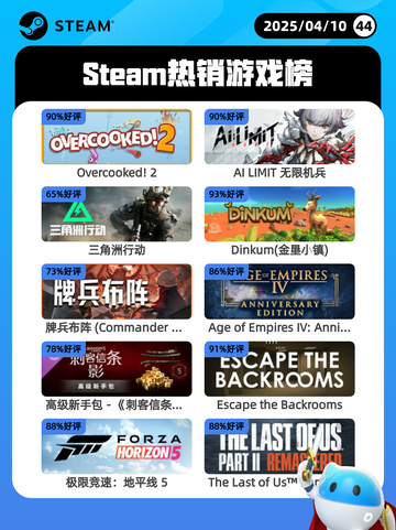 4月10日Steam热销游戏榜更新🔥截图1