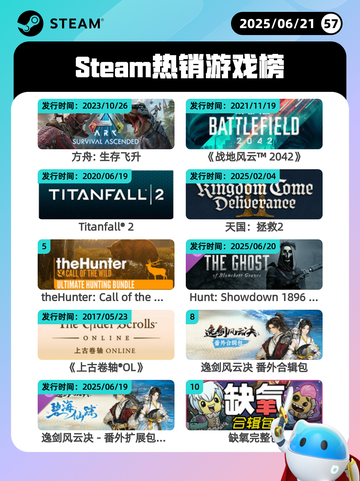 6月21日Steam热销游戏榜更新啦！🔥截图1