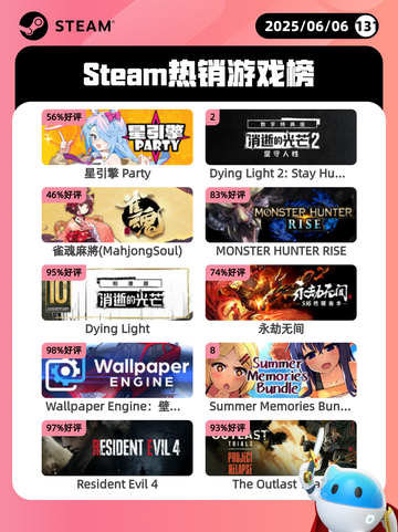 6月6日Steam热销游戏榜更新啦！🎉截图1