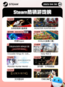 4月30日Steam热销游戏榜更新啦🎉