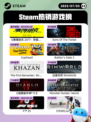 7月3日Steam热销游戏榜更新啦🎮