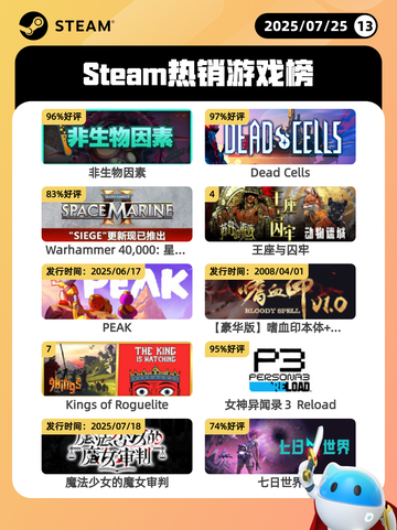 7月25日Steam热销游戏榜更新啦🎮截图1