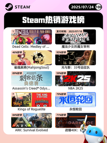 7月24日Steam热销游戏榜新鲜出炉🎮截图1