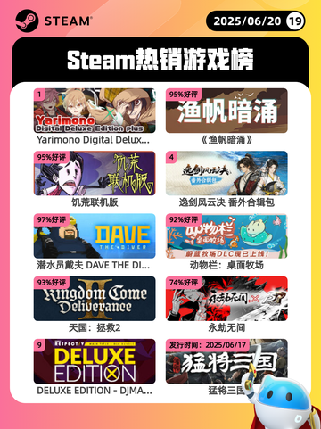 6月20日Steam热销游戏榜更新啦！🎉截图1