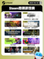 4月25日Steam热销游戏榜更新🔥