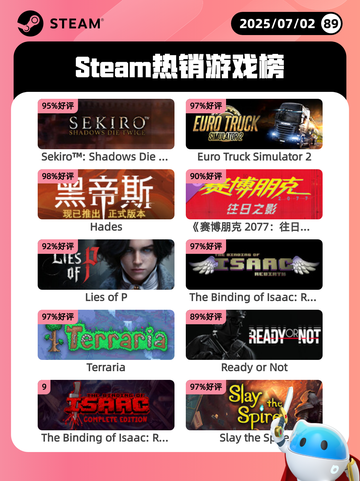 7月2日Steam热销游戏榜出炉🎮截图1